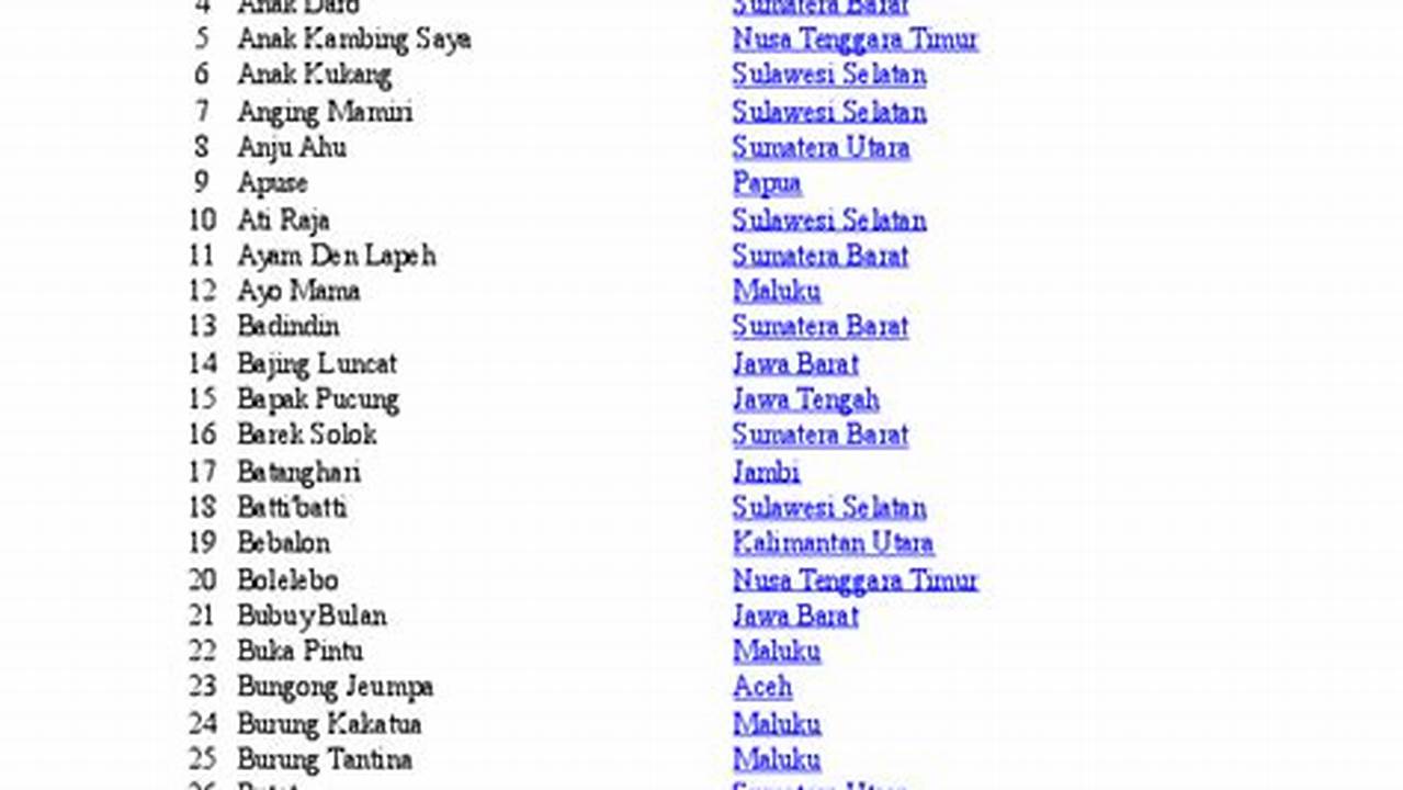 Asal Lagu Daerah: Mengenal dan Melestarikan Warisan Budaya Nusantara
