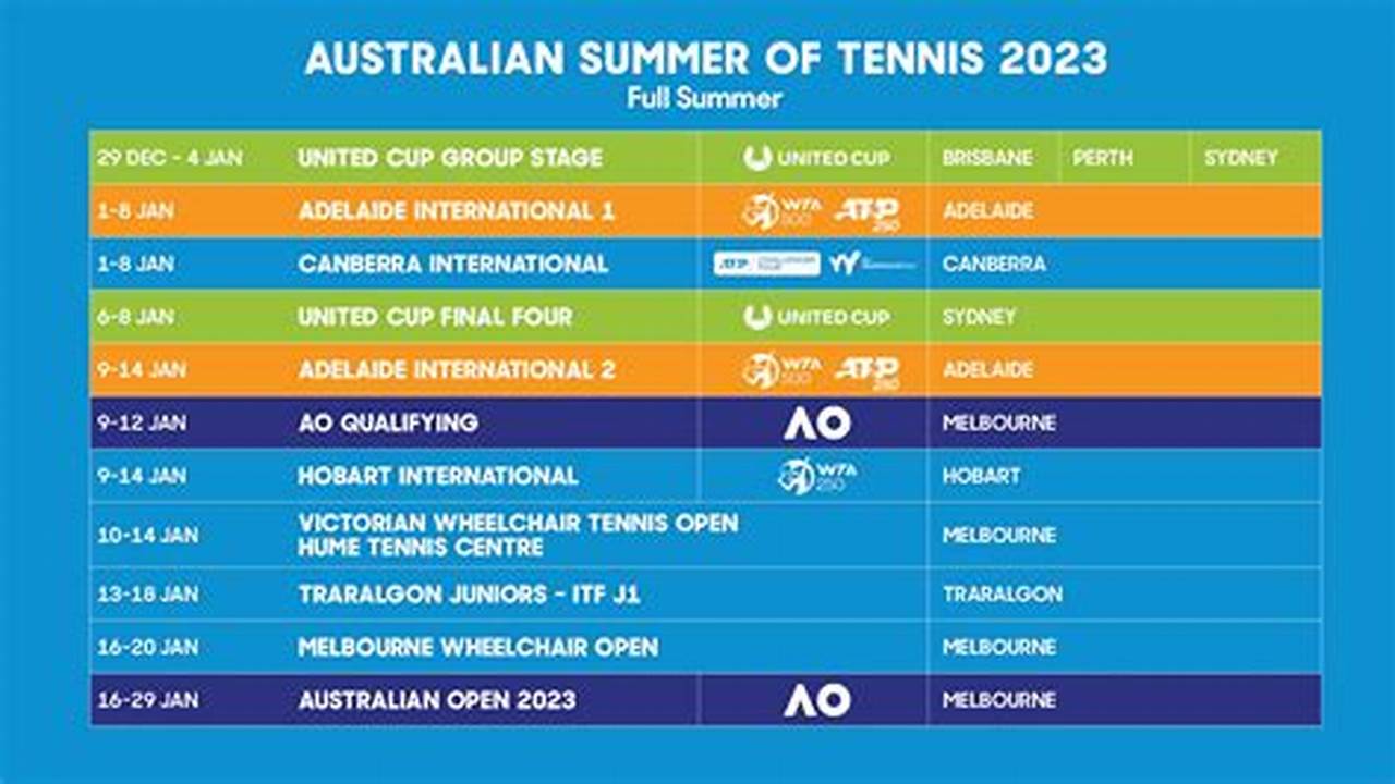 Australian Open 2024 Dates Tennis