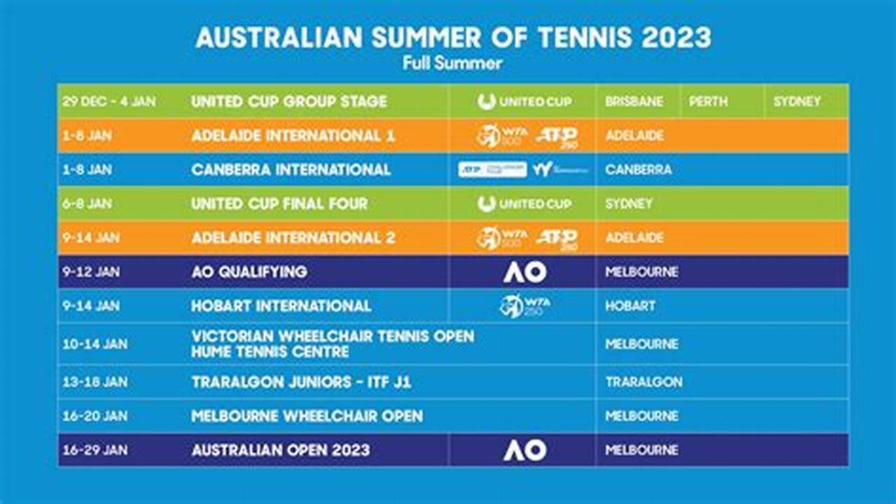 Australian Open 2024 Schedule