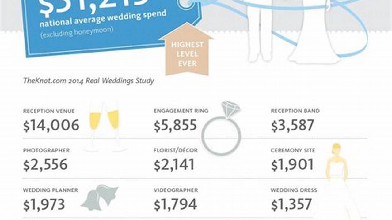 The Average Cost of a Wedding: A Comprehensive Guide