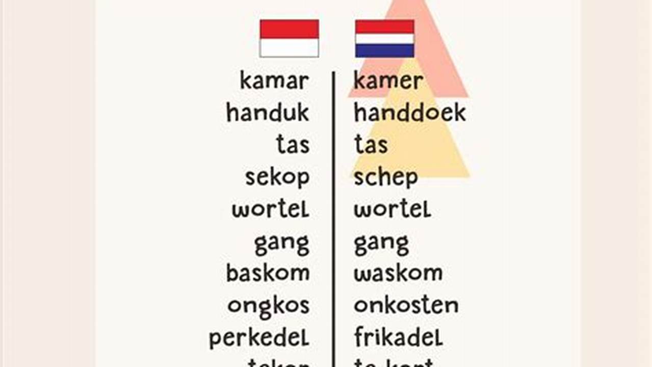 Memahami Bahasa Belanda ke Indonesia: Referensi Lengkap untuk Komunikasi Efektif