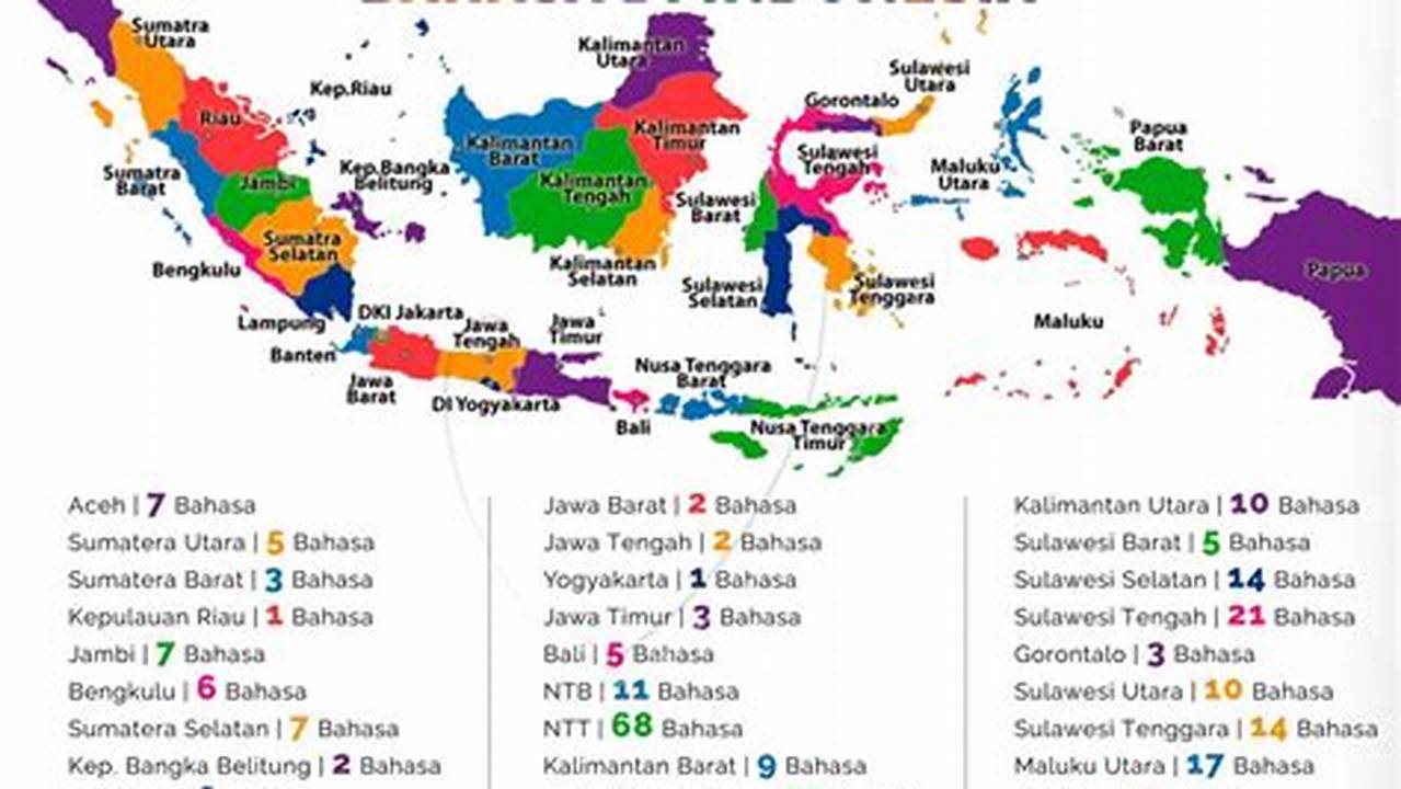 Bahasa Daerah di Indonesia: Kekayaan Budaya yang Wajib Dilestarikan