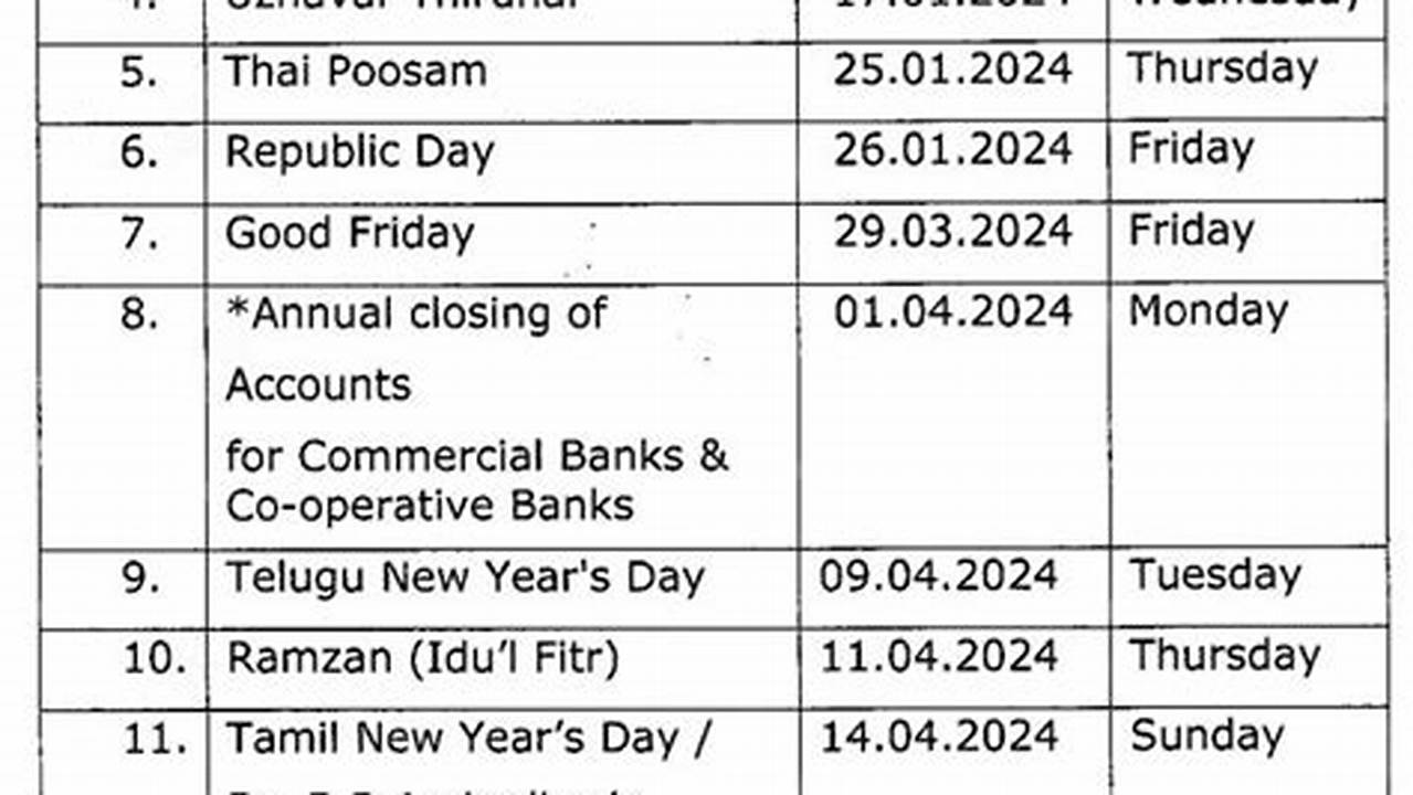 Bank Holidays 2024 In Tamilnadu