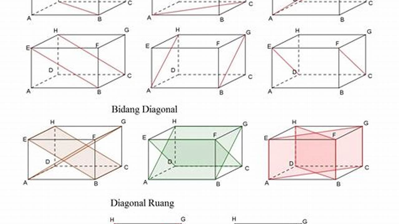Pelajari Banyak Bidang Diagonal pada Balok: Panduan Lengkap