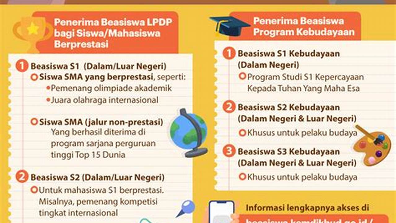 Panduan Lengkap Beasiswa LPDP S1: Raih Mimpi Pendidikan Tinggi!