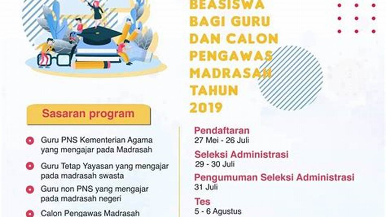 Panduan Lengkap Beasiswa S2 Guru Kemenag: Syarat, Jadwal, dan Tips Lolos Seleksi