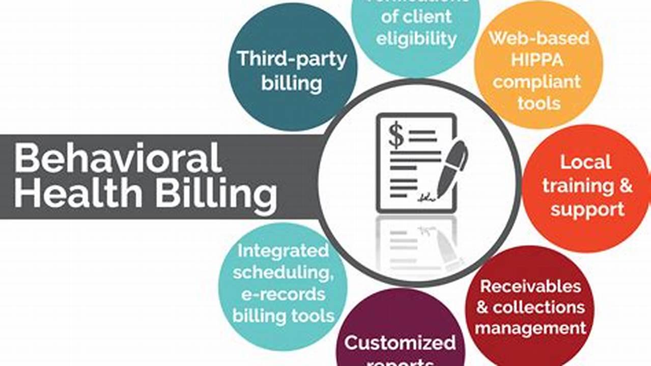 Unveil the Secrets of Behavioral Health Billing: Uncover Unmatched Insights