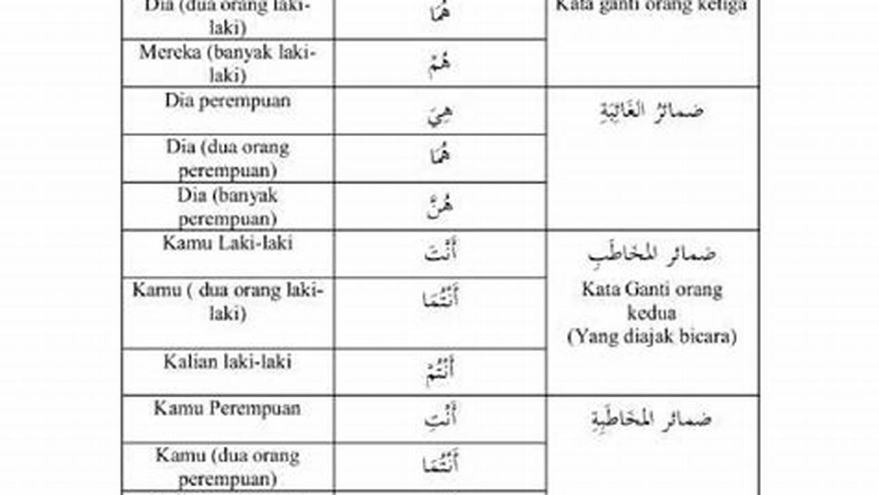 Raih Mahir Bahasa Arab dengan Mudah: Panduan Belajar dari Nol