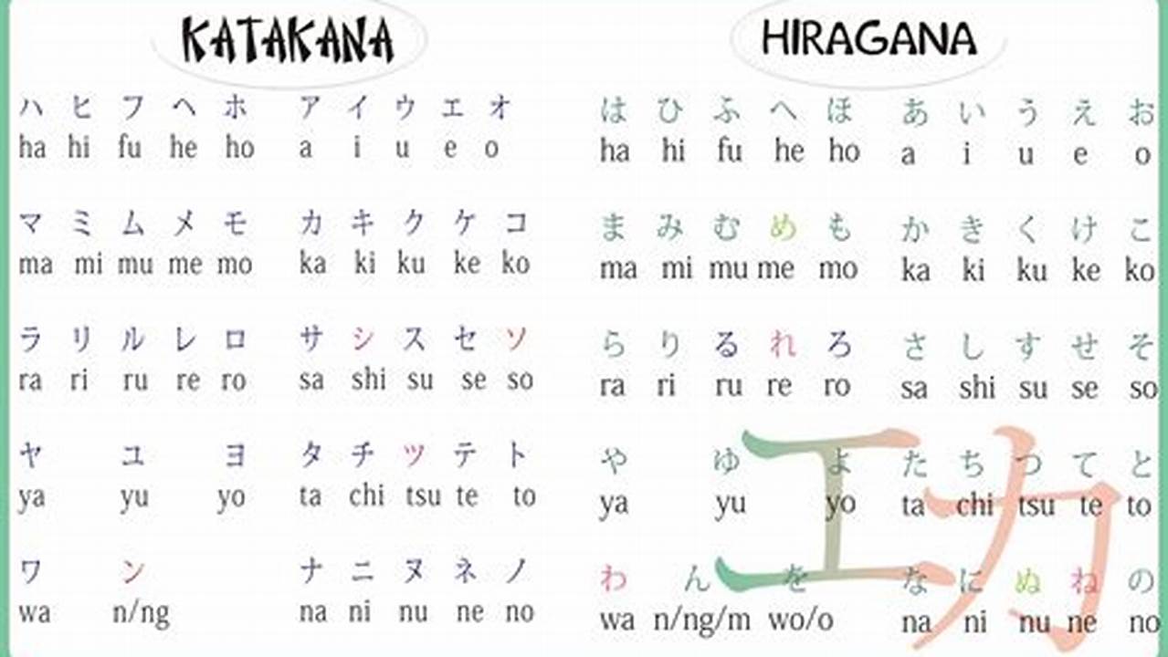Belajar Bahasa Jepang: Panduan Lengkap untuk Menguasai Bahasa Negeri Sakura