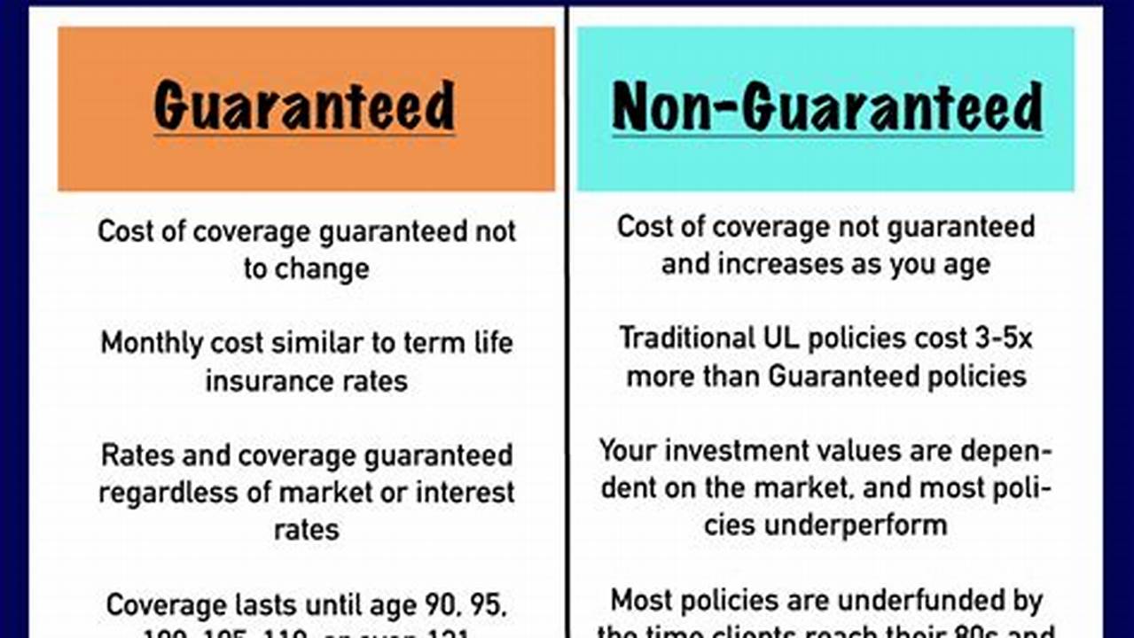 Safely Secure Your Retirement: Understanding Benefit Guarantee Insurance