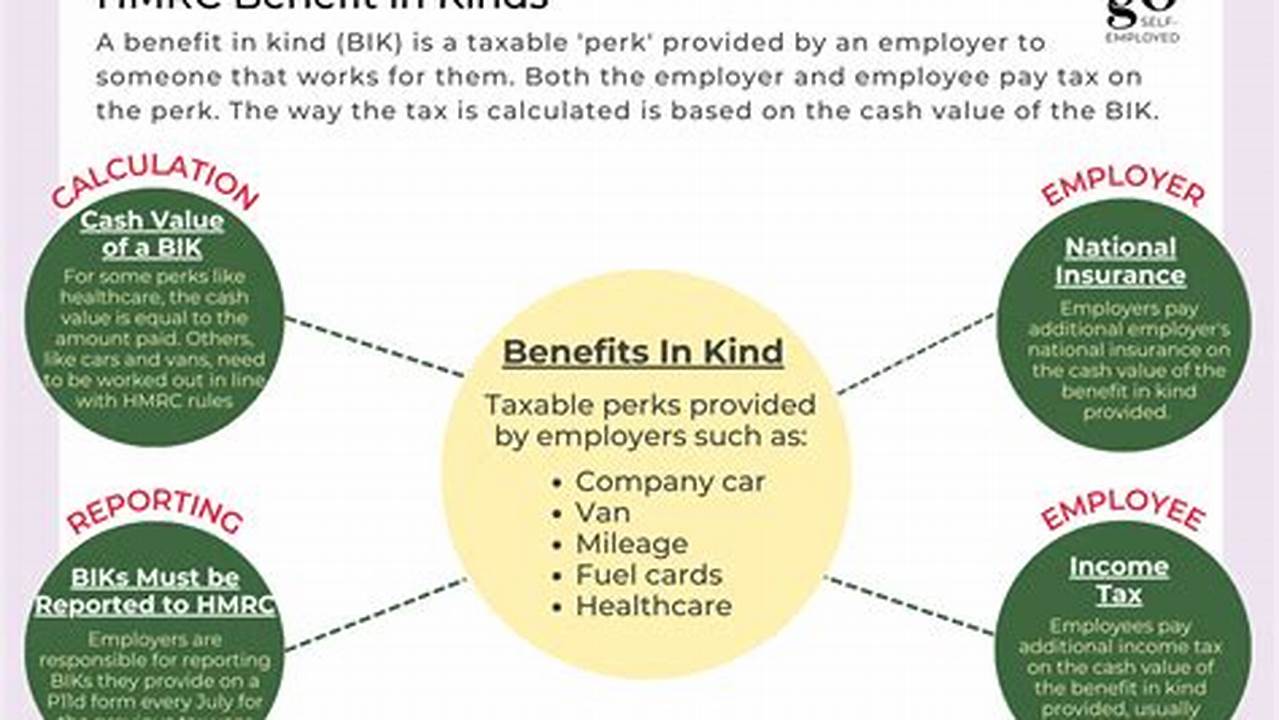 Unveiling the Secrets of Benefit in Kind Insurance: A Comprehensive Guide for the Savvy Employer