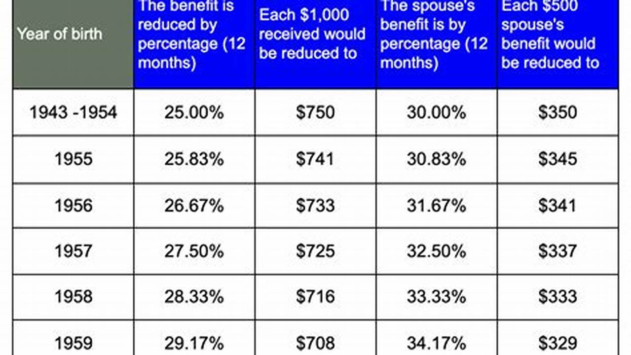 Uncover the Secrets of Benefit Percentage Insurance: Your Guide to Smarter Insurance