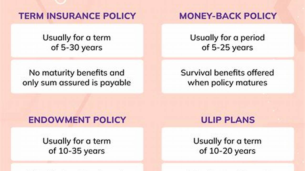 Secure Your Future: Unraveling the Benefits of Insurance Policies