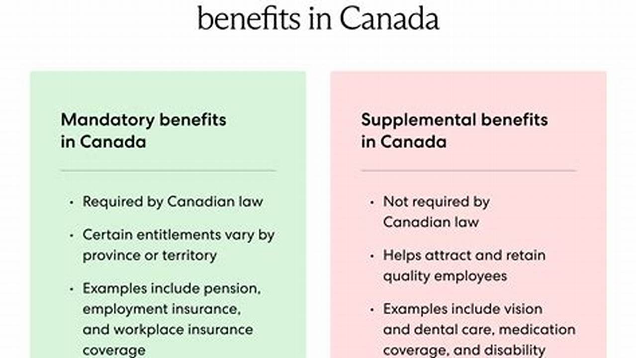 Secure Your Workforce: Unveiling the Power of Benefits Insurance Canada