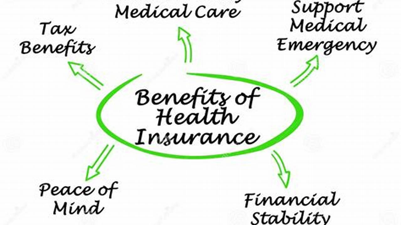 Secure Your Health: Unveiling the Benefits of Insurance Health Care
