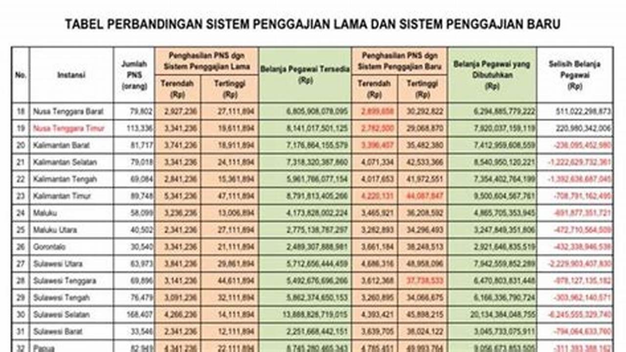 Berapa Gaji Camat di Indonesia?