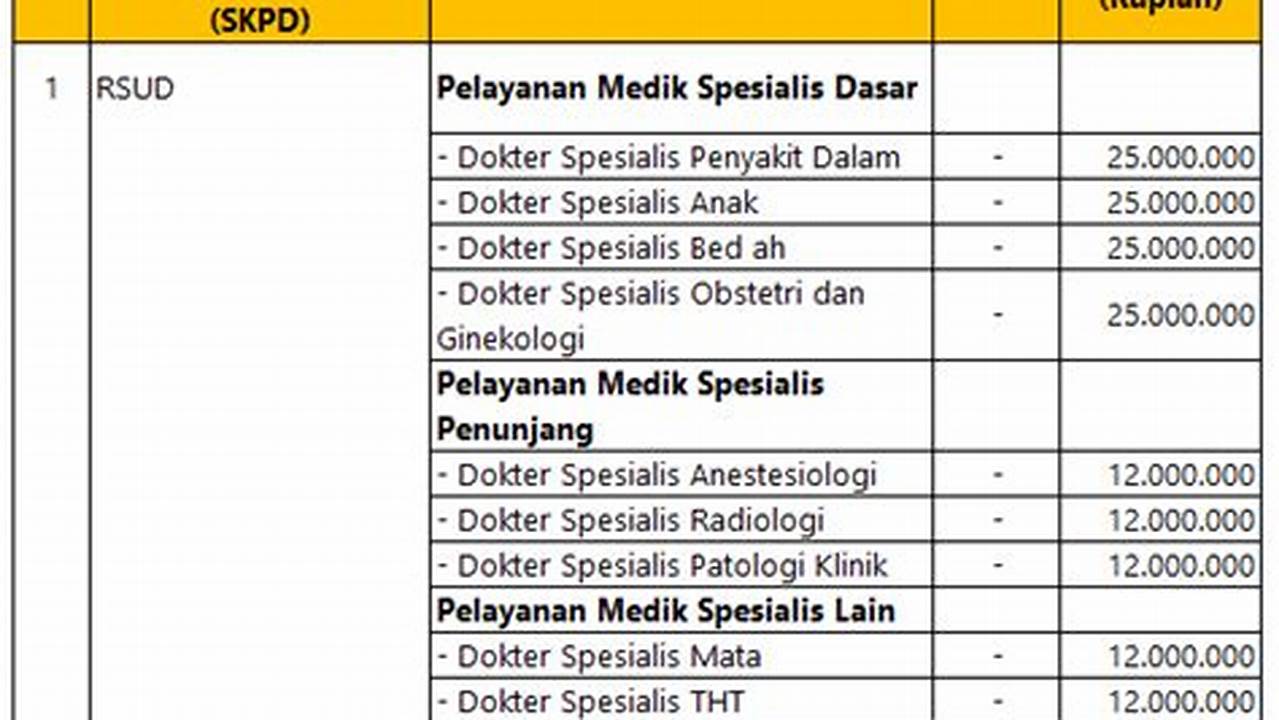 Berapa Gaji Dokter Spesialis di Indonesia? Intip Rinciannya di Sini!