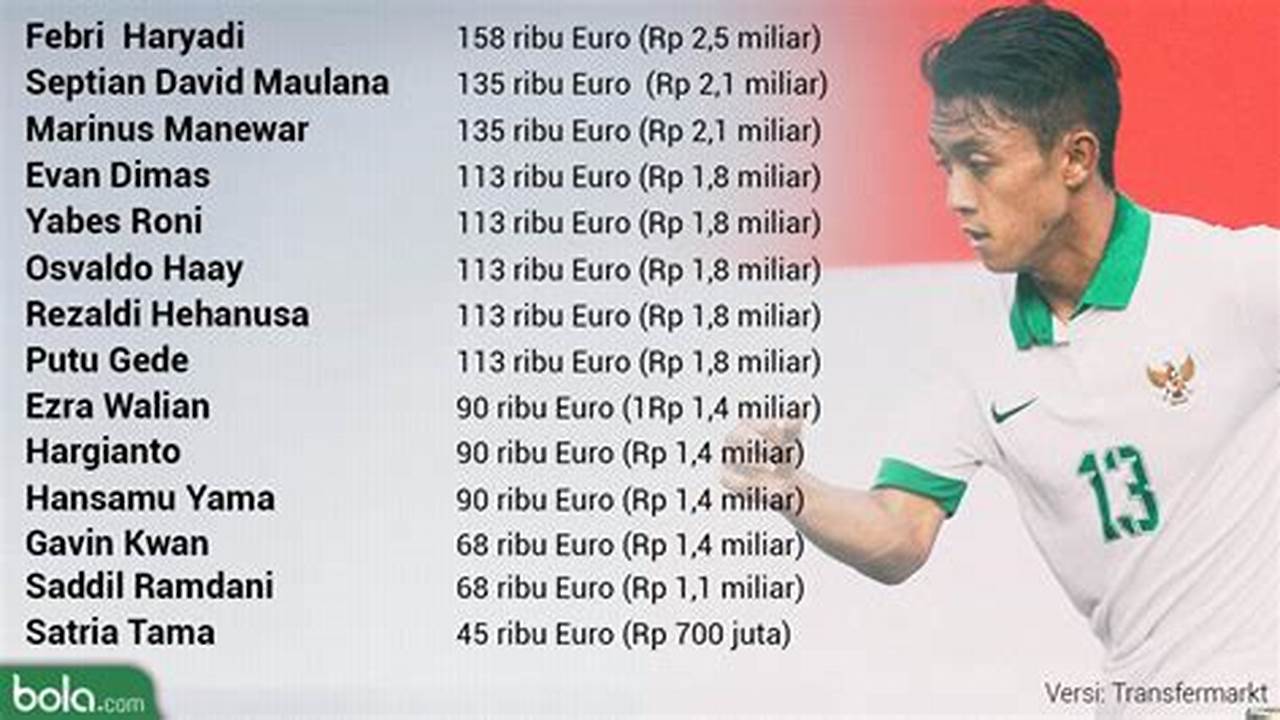 Berapa Gaji Pemain Timnas Indonesia?