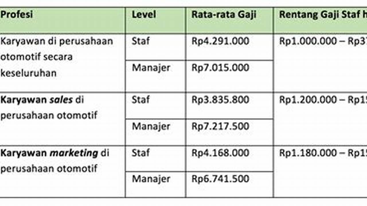 Berapa Gaji Sales di Indonesia?