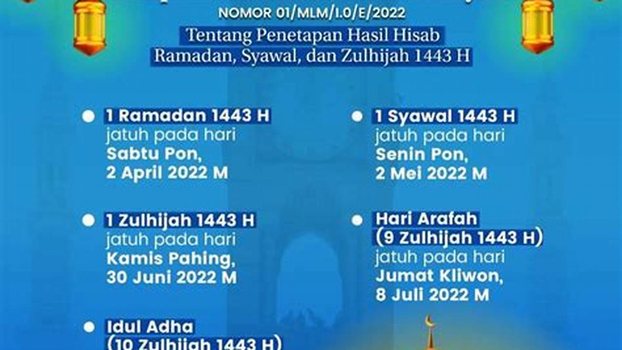 Terungkap! Hitungan Mundur Ramadhan 2022, Persiapan Optimal untuk Berkah Maksimal