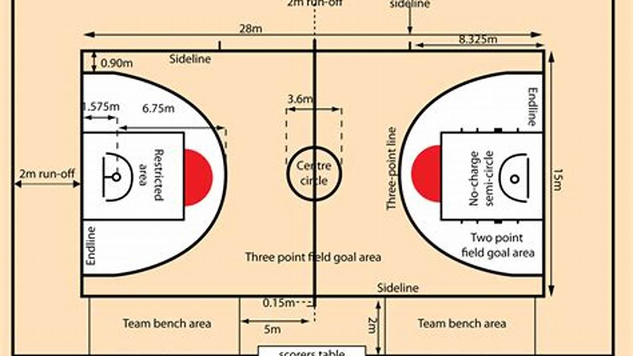Panduan Lengkap: Berapa Ukuran Lapangan Basket Sesuai Standar Internasional?