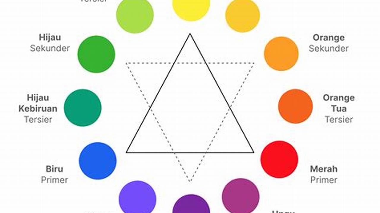 Panduan Lengkap Mengenai Warna Primer: Memahami Dasar-Dasar Teori Warna