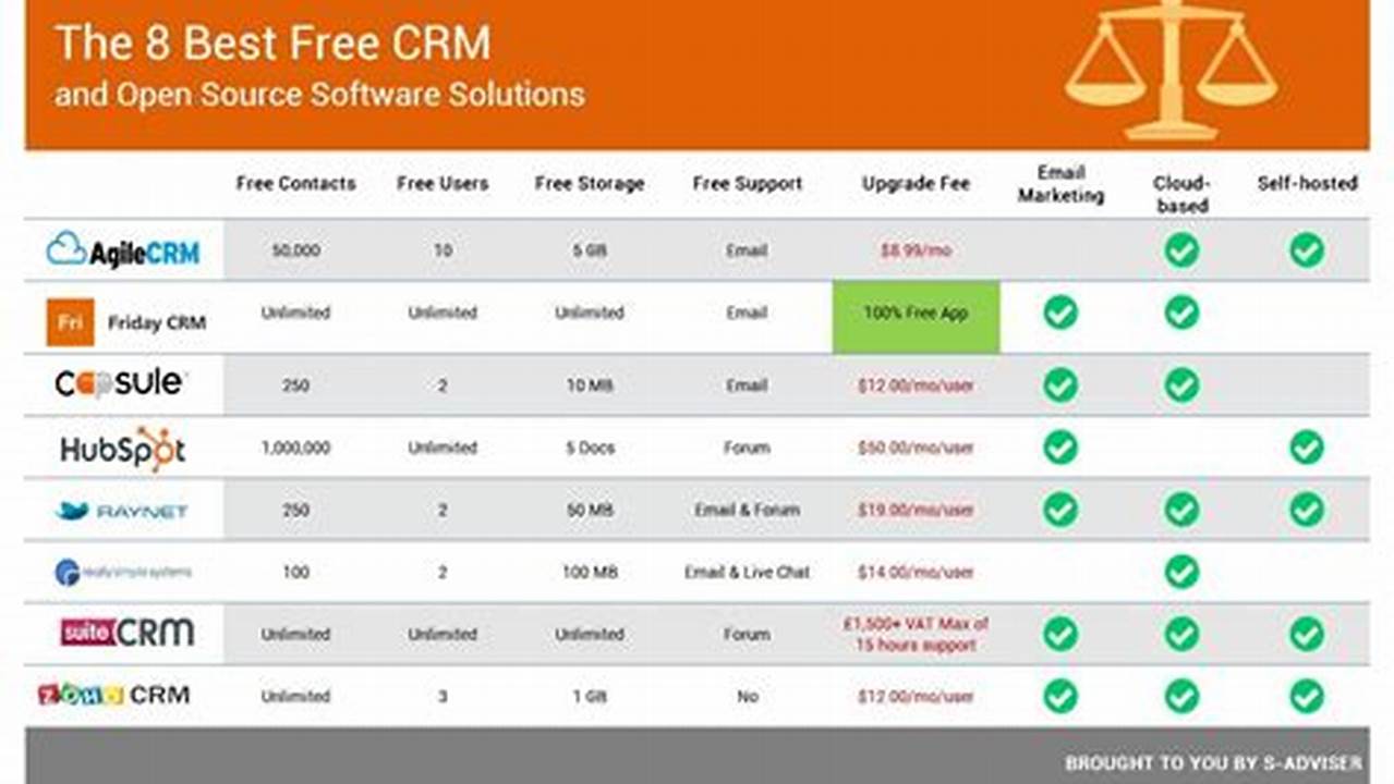 Best Free CRM Reddit: Top Picks for Small Businesses