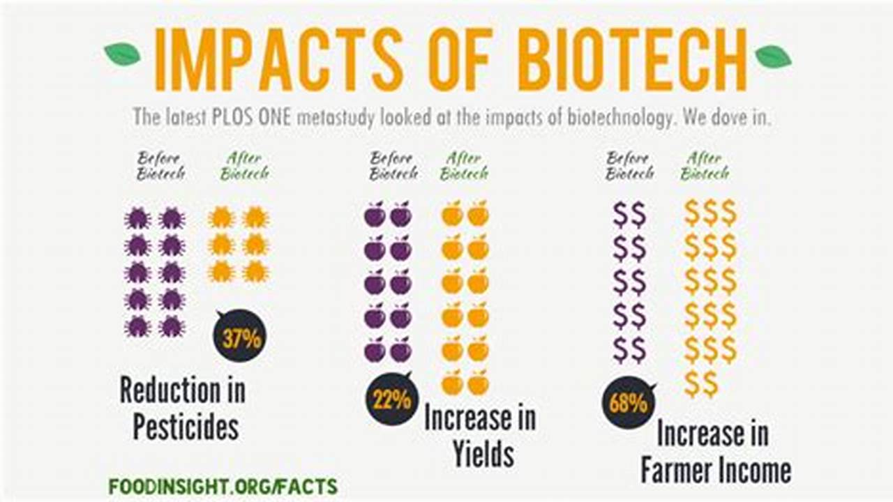 Maximize Your Impact: A Guide to Biotechnology Advances Impact Factor