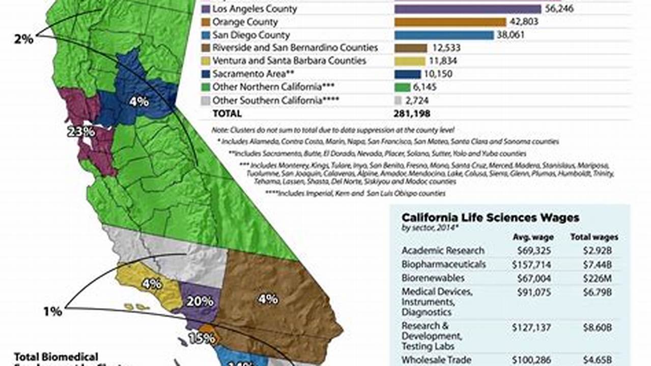 How to Navigate the Thriving Biotech Landscape in California
