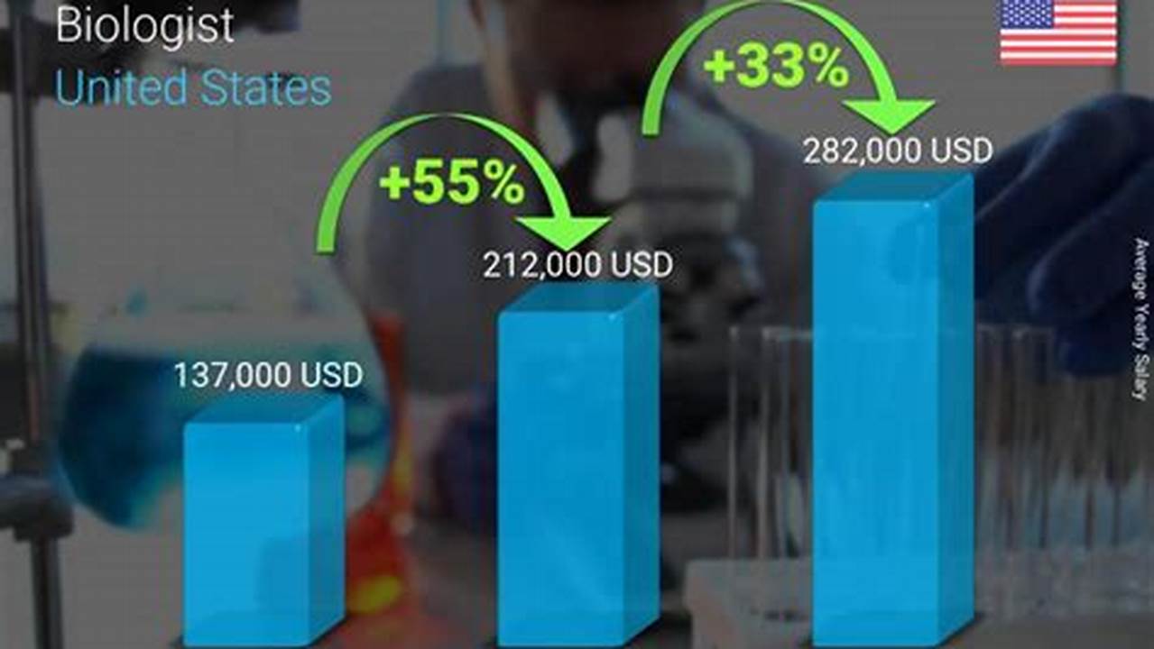 Maximize Your Biotechnology Degree Salary: Essential Tips for Career Growth