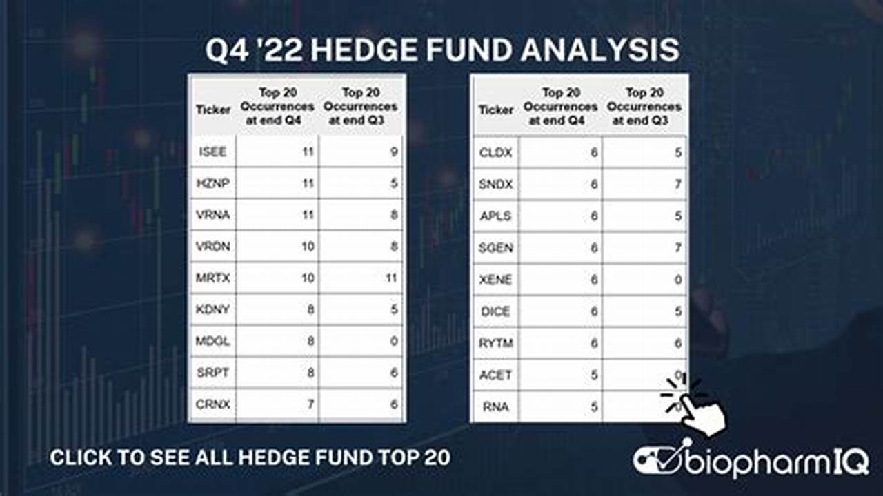 Unlocking the Potential of Biotechnology Hedge Funds: A Guide for Investors