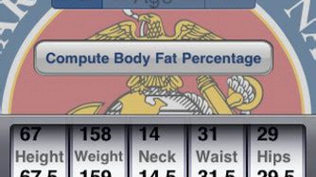 How to Use Body Fat Percentage Calculator Marine Corps: A Comprehensive Guide