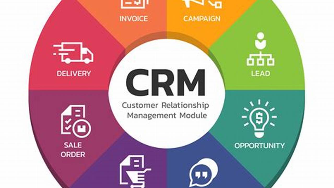 Business Need of CRM Application