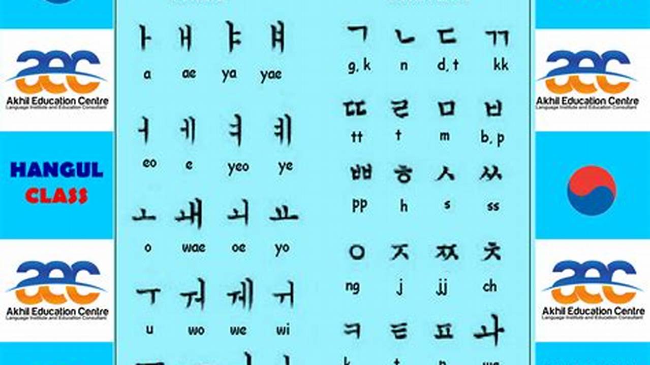 Panduan Lengkap Cara Belajar Bahasa Korea untuk Pemula