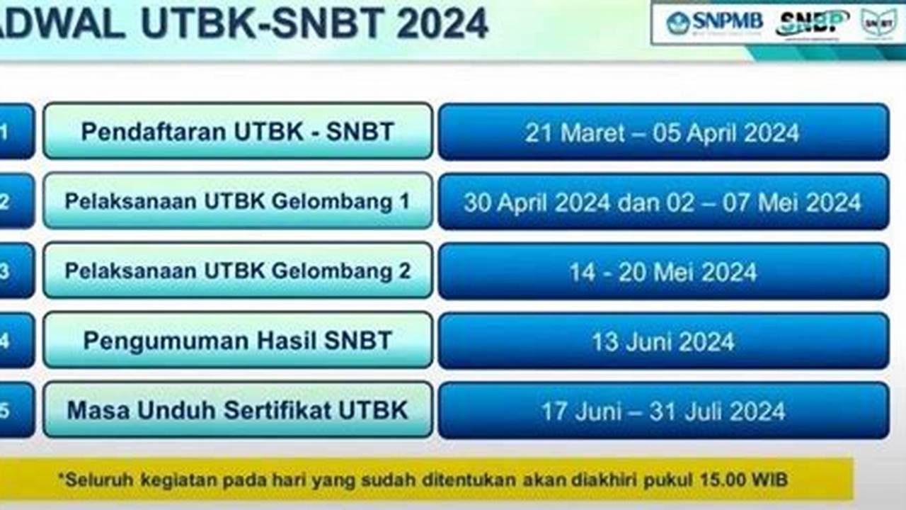 Rahasia Lolos SNBT: Panduan Lengkap Pendaftaran Dijamin Sukses