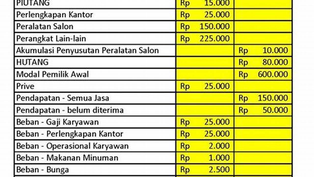 Cara Membuat Jurnal Penyesuaian dari Neraca Saldo: Panduan Mudah