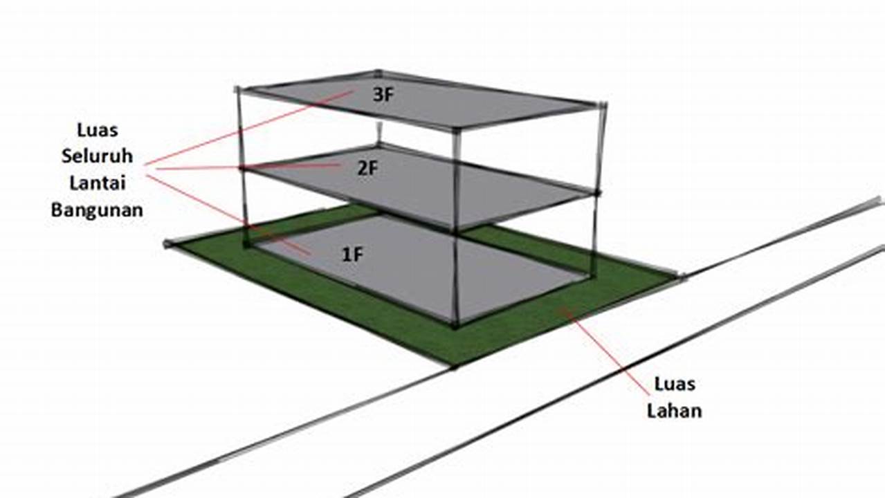 Cara Praktis Hitung Luas Bangunan 2 Lantai