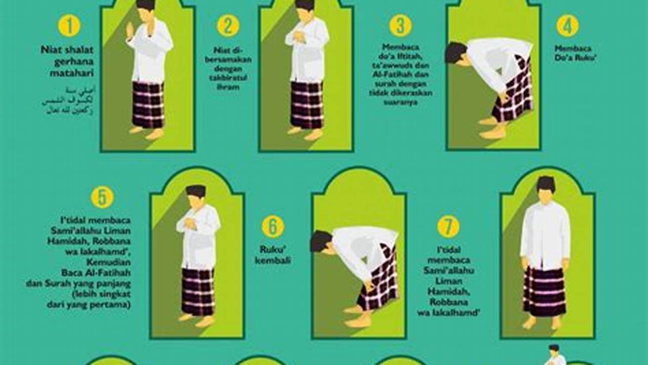 Panduan Lengkap Cara Qodho Sholat Sesuai Syariat