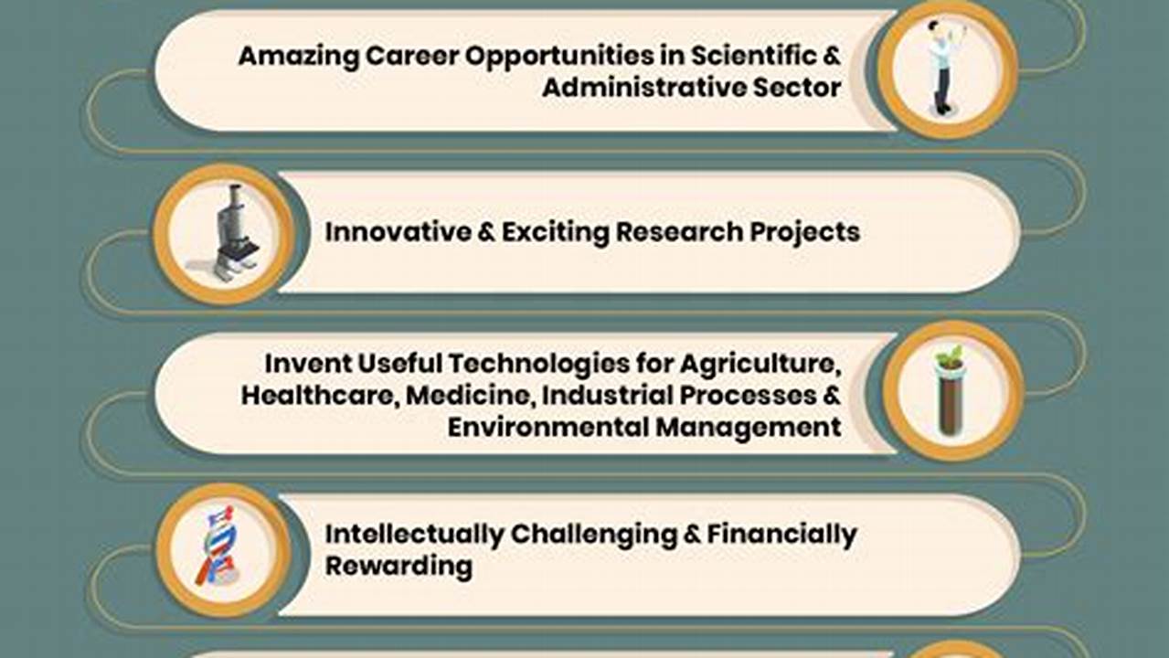 The Essential Guide to Career Opportunities in Biotechnology