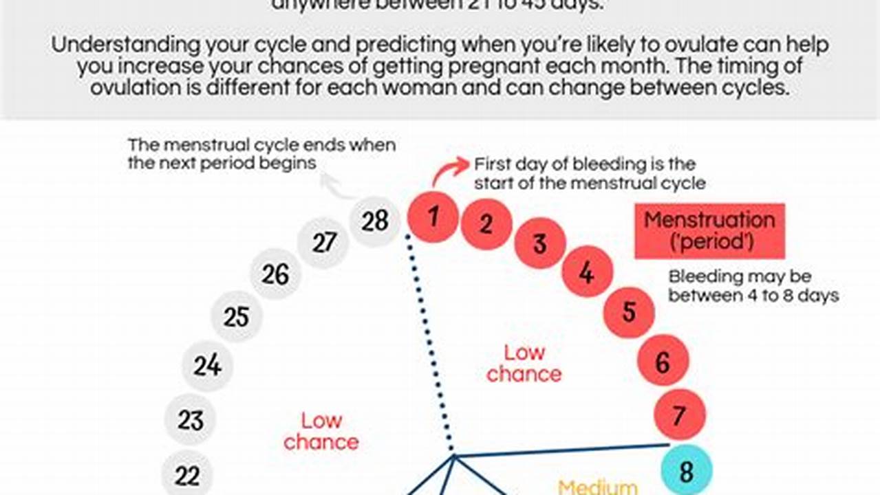 Chances Of Getting Pregnant Calendar