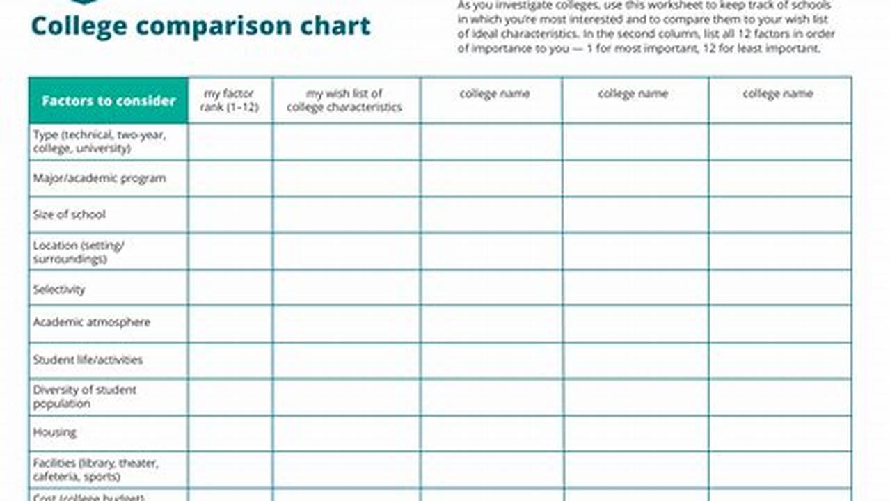 College Comparison Worksheet Template: A Comprehensive Guide to Making Informed Decisions