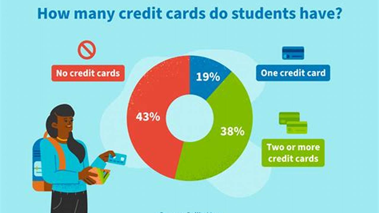 College Student Credit Card Debt: A Comprehensive Guide