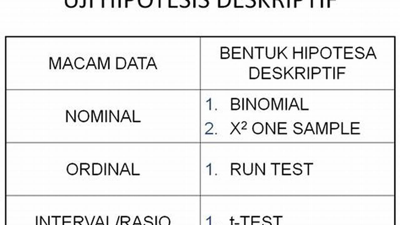 Panduan Lengkap: Contoh Hipotesis Deskriptif dan Penggunaannya