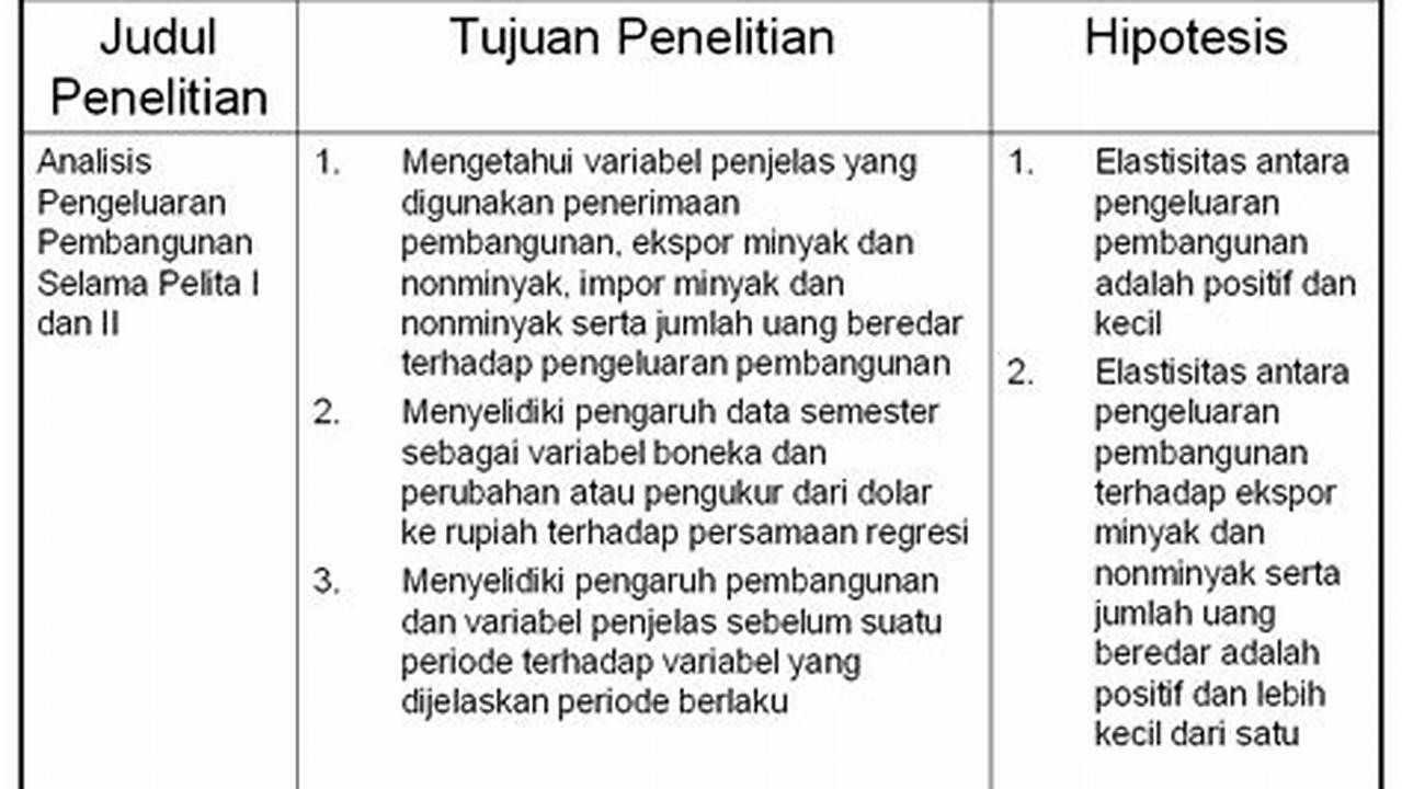 Panduan Lengkap Membuat Contoh Hipotesis Penelitian yang Tepat