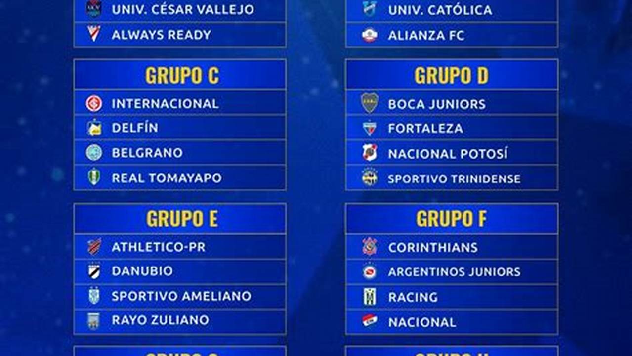 Copa Sudamericana 2024 Grupos