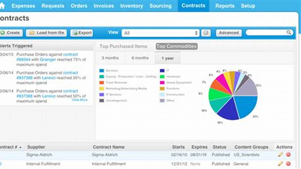 Coupa Contract Management: A Comprehensive Guide