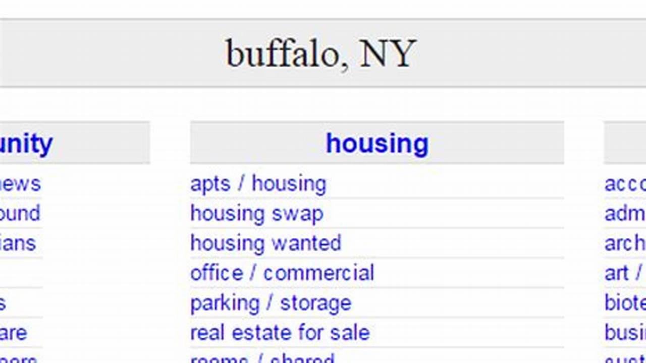 Unlock the Secrets of Craigslist Buffalo NY: Your Guide to Amazing Finds