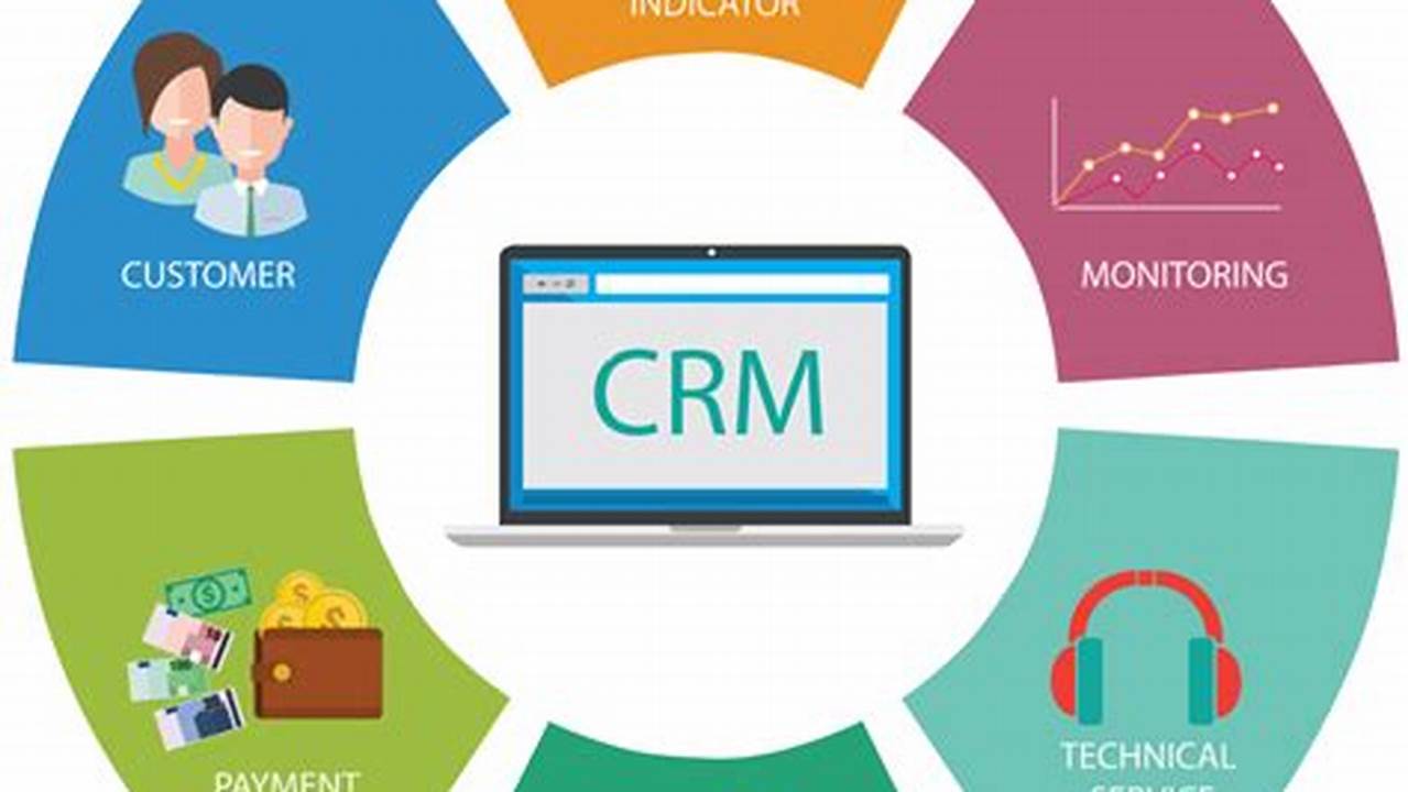 CRM Application Software