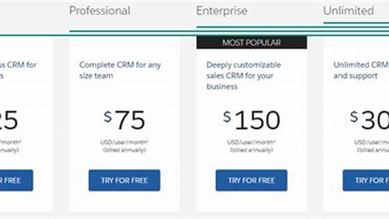 CRM Cost Per Month: Determining Your Investment