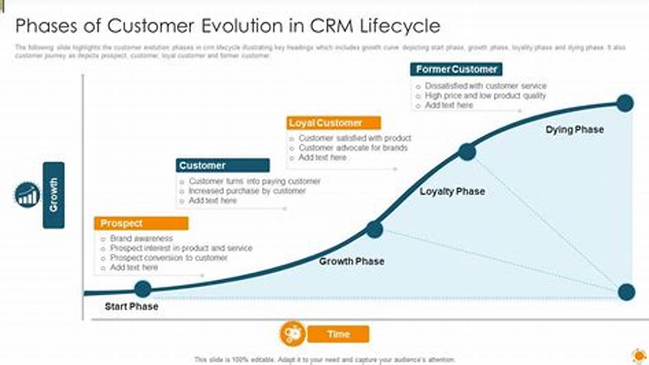 CRM Lifecycle Marketing: A Comprehensive Approach to Customer Engagement